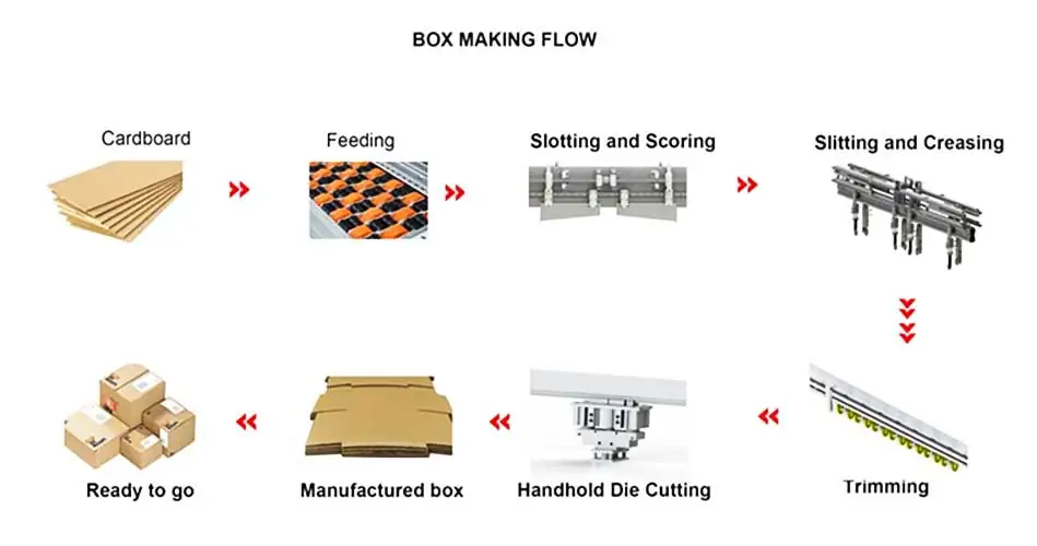 Same Side Tuck Box from Laxmi Narayan Group